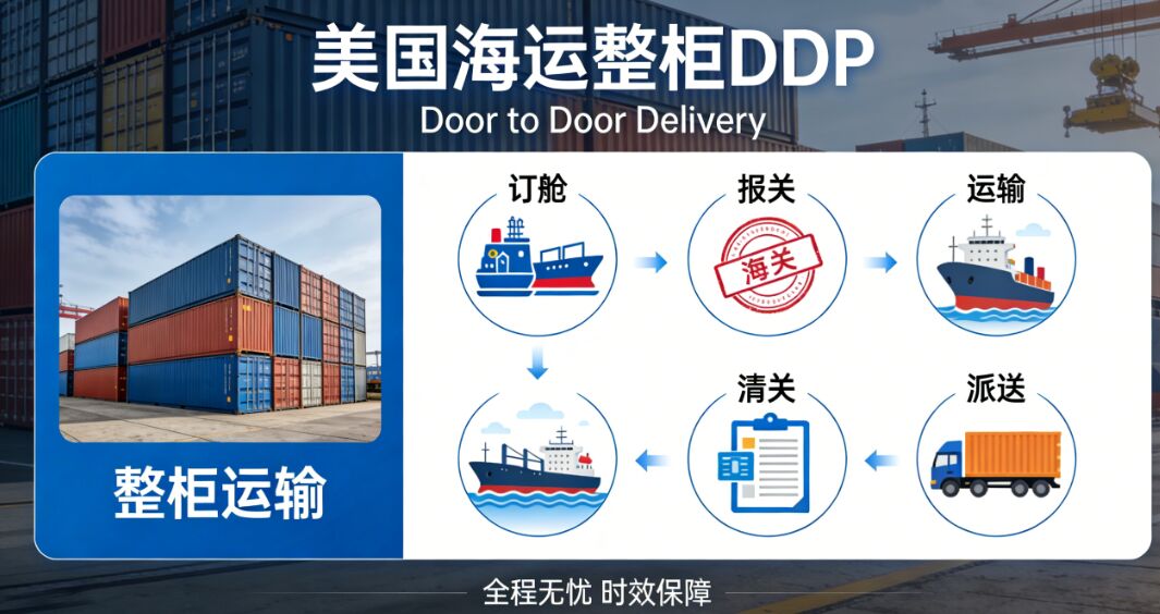 USA Full Container DDP 40HQOne-stop Service | Customs Declaration, Booking, Customs Clearance And Door-to-door Delivery