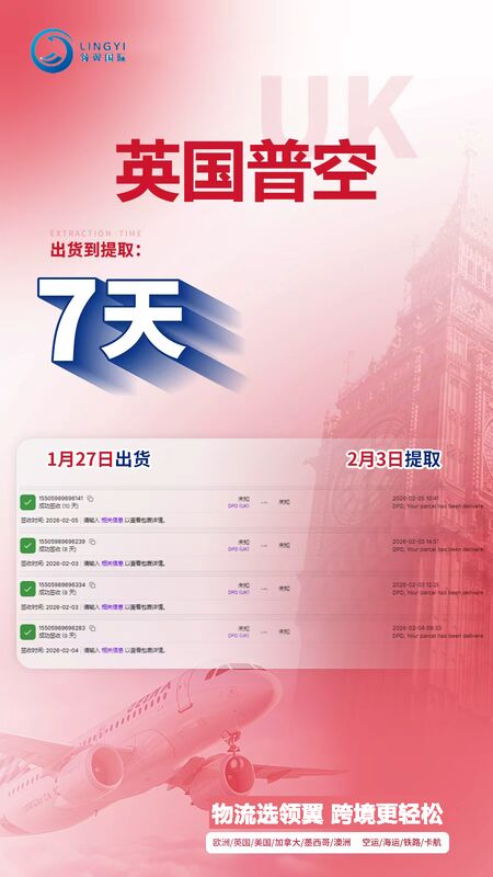 UK Air Express Sensitive & Battery Cargo, Truck Delivery, DDP / DDU Deferred:Delivery in 7–12 calendar days after departure