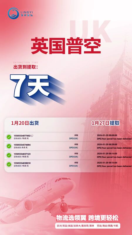 UK Air Express Sensitive & Battery Cargo, Express Delivery (UPS/DPD), DDP / DDU Deferred: Pickup in 7–12 calendar days after departure