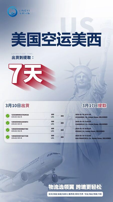USA Air Standard General Cargo, DDP, Truck Delivery:Delivery in 9–13 calendar days after departure