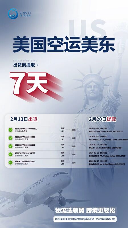 USA Air Standard Sensitive & Battery Cargo, DDP, Truck Delivery: Delivery in 9–13 calendar days after departure