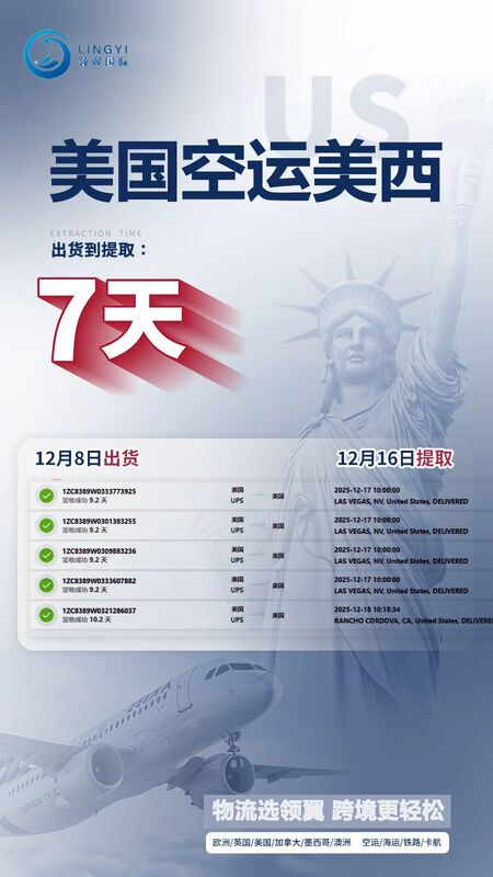 USA Air Standard Sensitive & Battery Cargo, DDP, Express Delivery (UPS):Pickup in 9–13 calendar days after departure