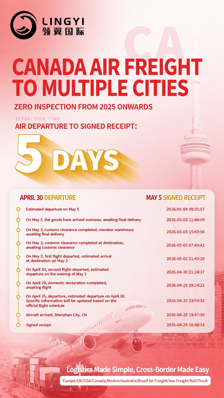 Canada Air Freight Service | Fast & Reliable Shipping from China